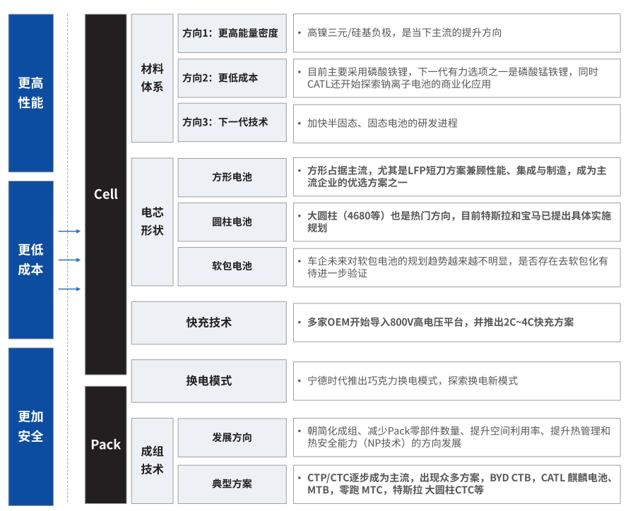 蔡司X射线显微镜